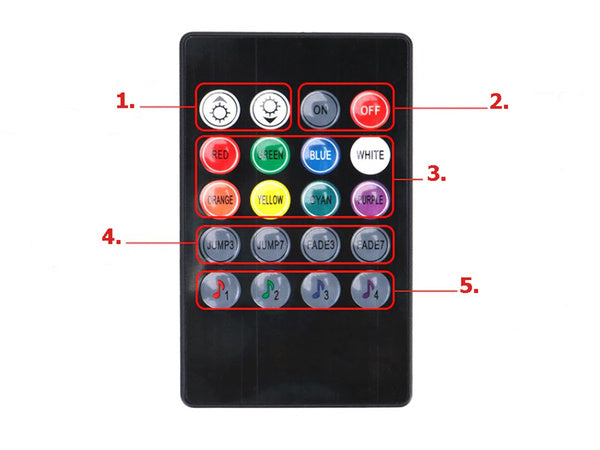 Led automobilių interjero bandomoji šviesa