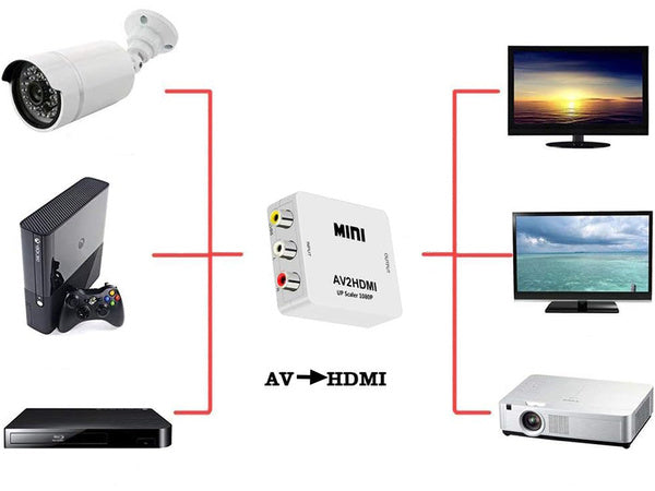 Av adaptentas rca cinch į hdmi audio rca 1080p cvbs konverterinis kabelis