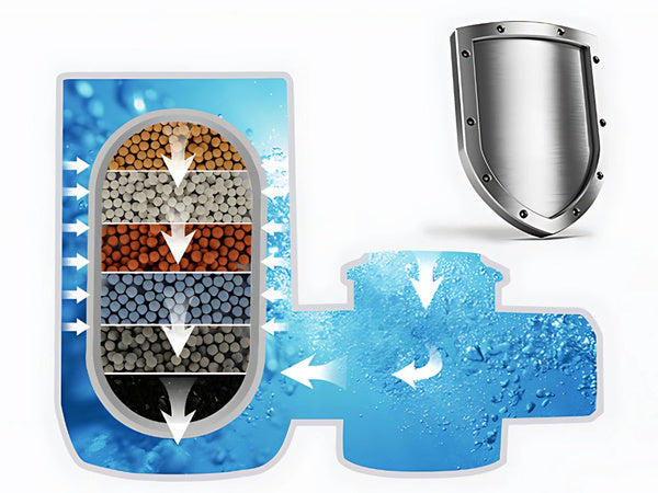 Vandens šildytuvo jonizuojančio filtro kasetė grynam vandeniui