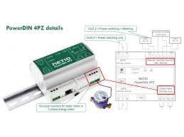 Valdoma maitinimo panelė NETIO PowerDIN 4PZ