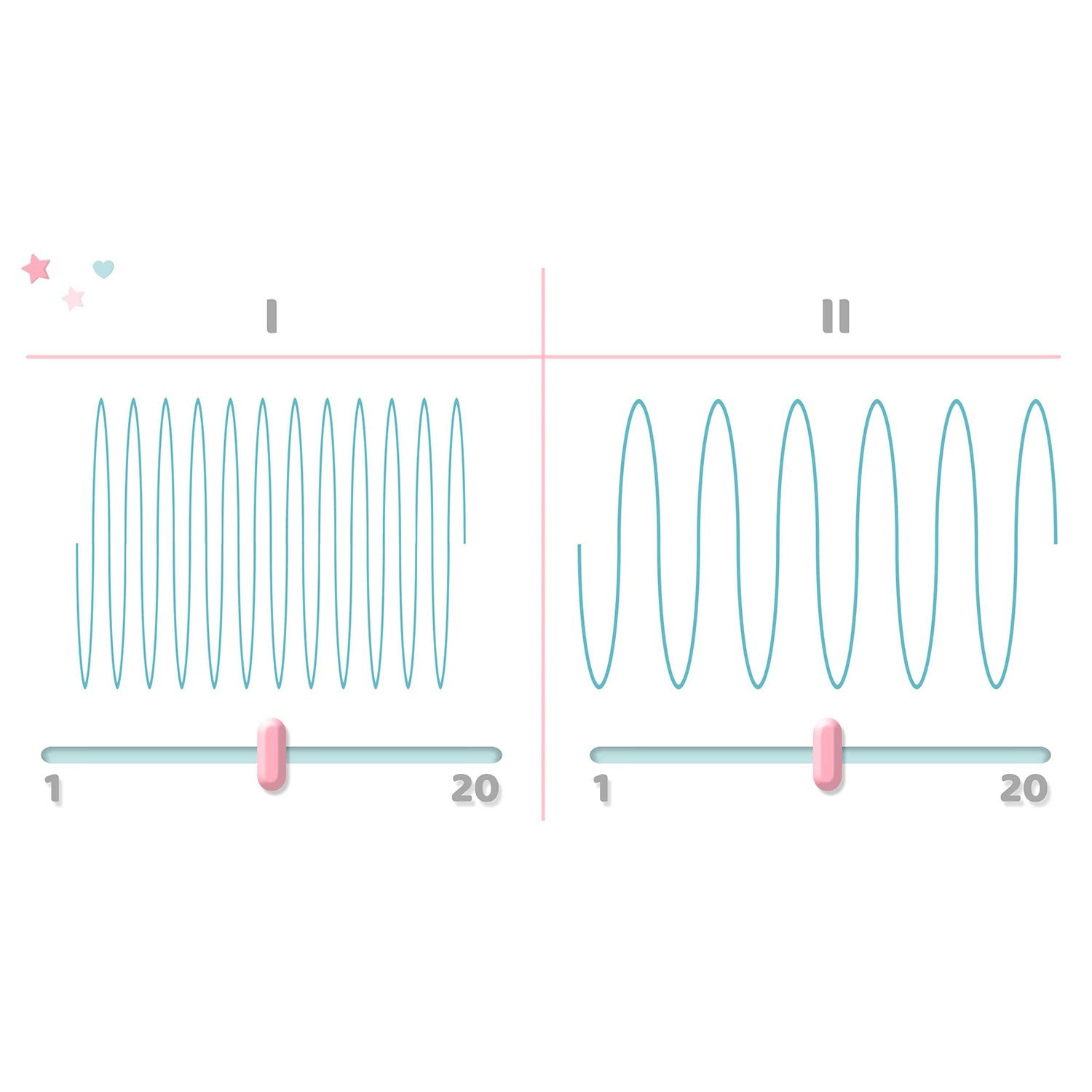 5906 elektrinis dvifazinis Berdsen lakteris