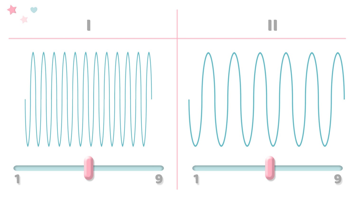 5904 elektrinis dvifazinis Berdsen lakteris