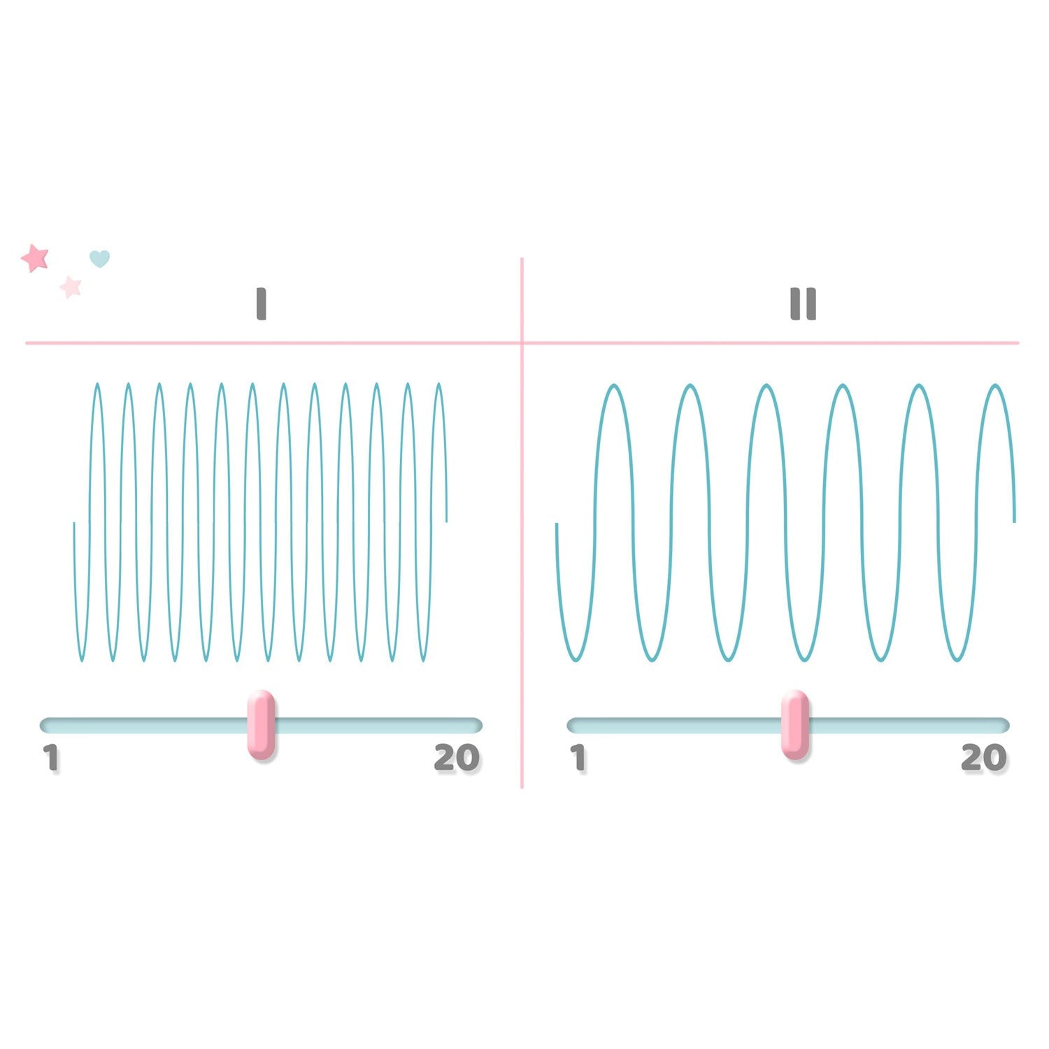 Berdsen BL-901 elektrinis dviejų fazės lakteris