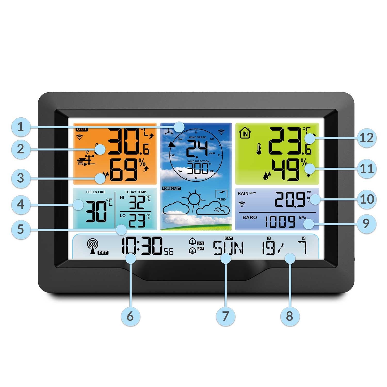 BD-905 grafito ekrano meteorologijos stotis