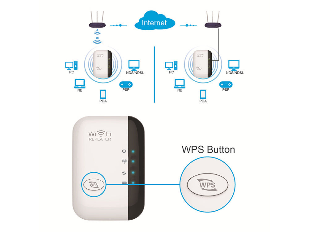 wi-fi stiprintuvas galingas kartotuvas 300mbps