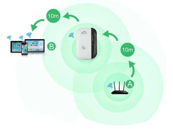 wi-fi stiprintuvas galingas kartotuvas 300mbps