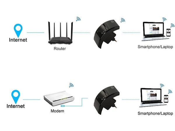 wi-fi repeater 300mbps 2.4g prieigos taškas galingas