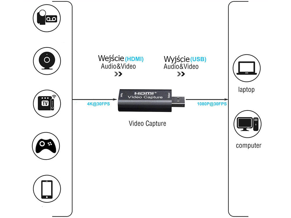 Vaizdo įrašymo kortelė vaizdo graibštas hdmi usb org 4k