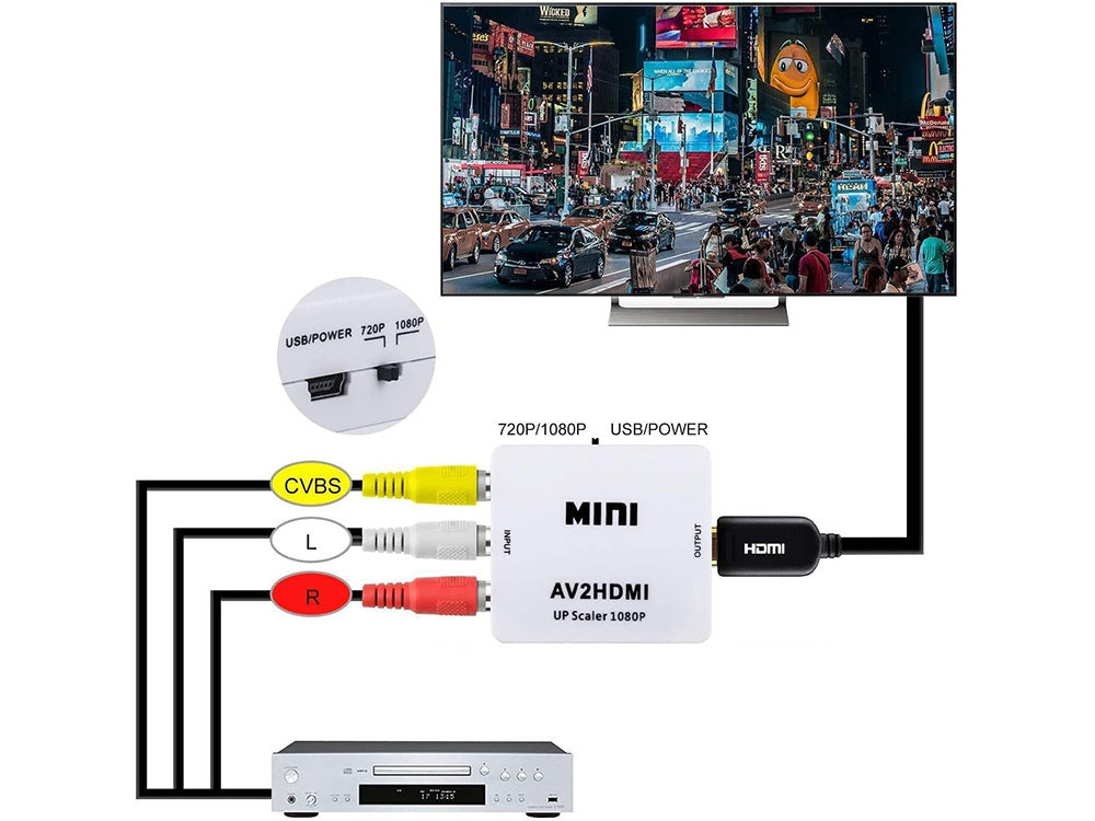 Av adaptentas rca cinch į hdmi audio rca 1080p cvbs konverterinis kabelis
