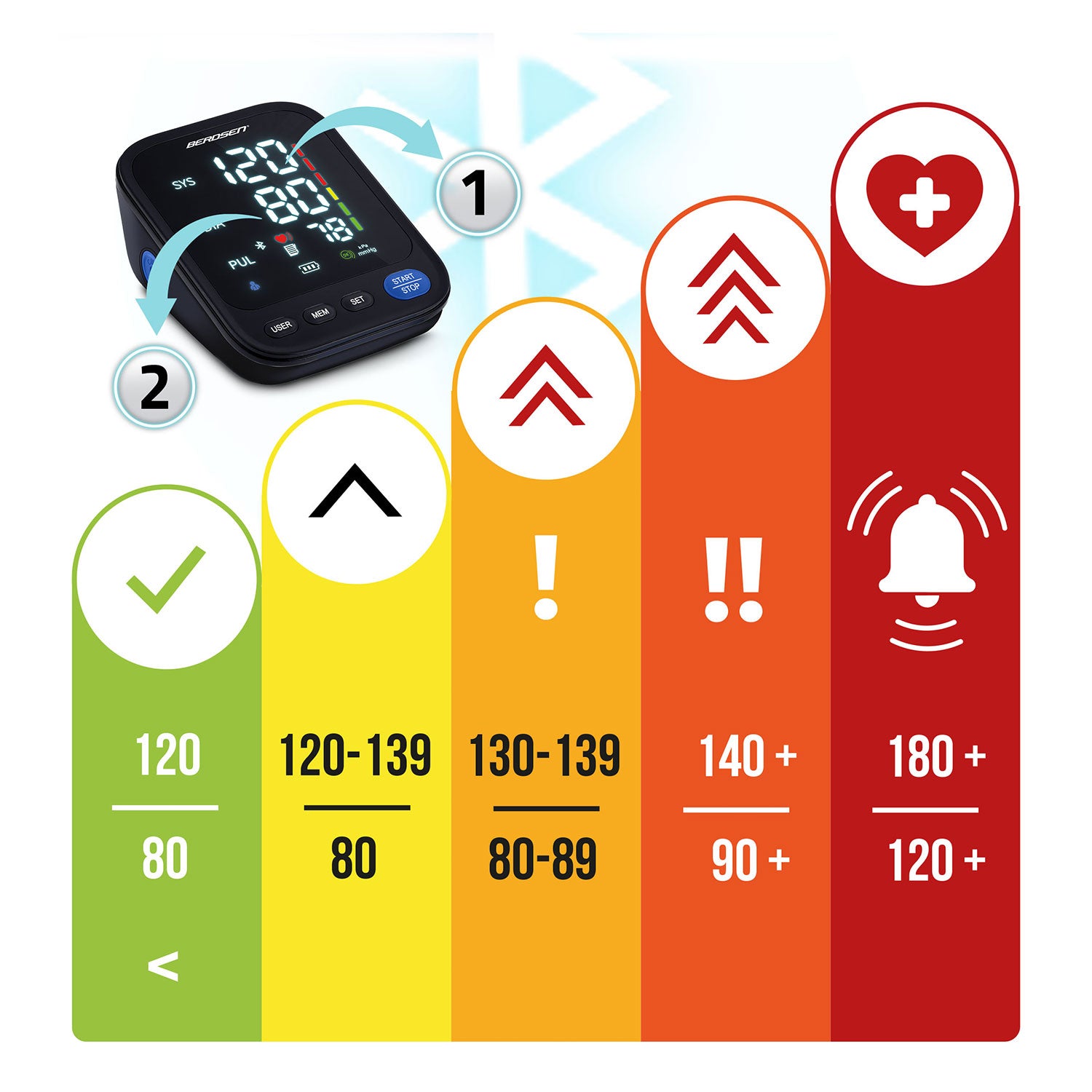 Rankinis spaudimo matuoklis su Lenkijos pranešimais ir bluetooth BD-123 Berdsen