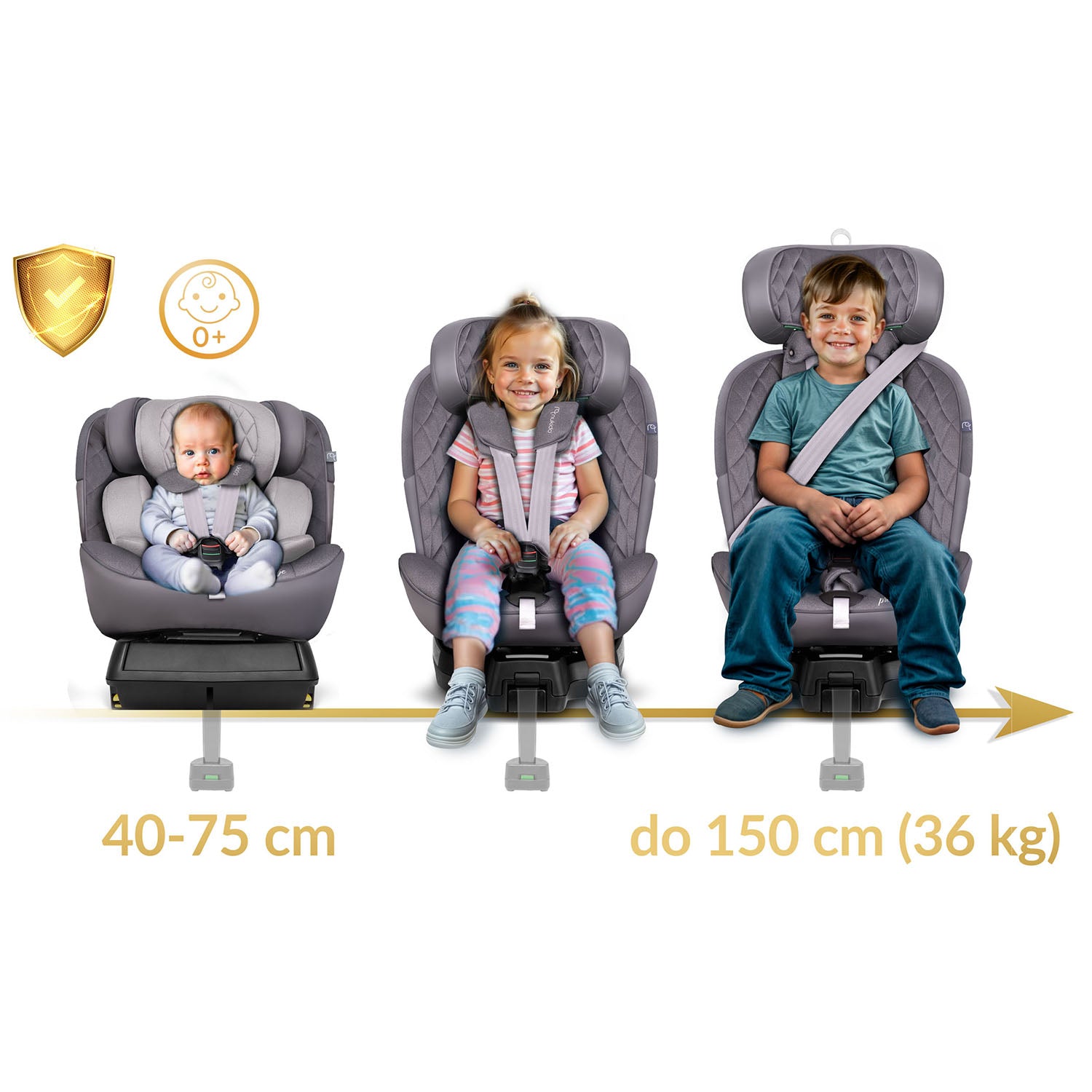 0-36 kg ISOFIX automobilio kėdutė