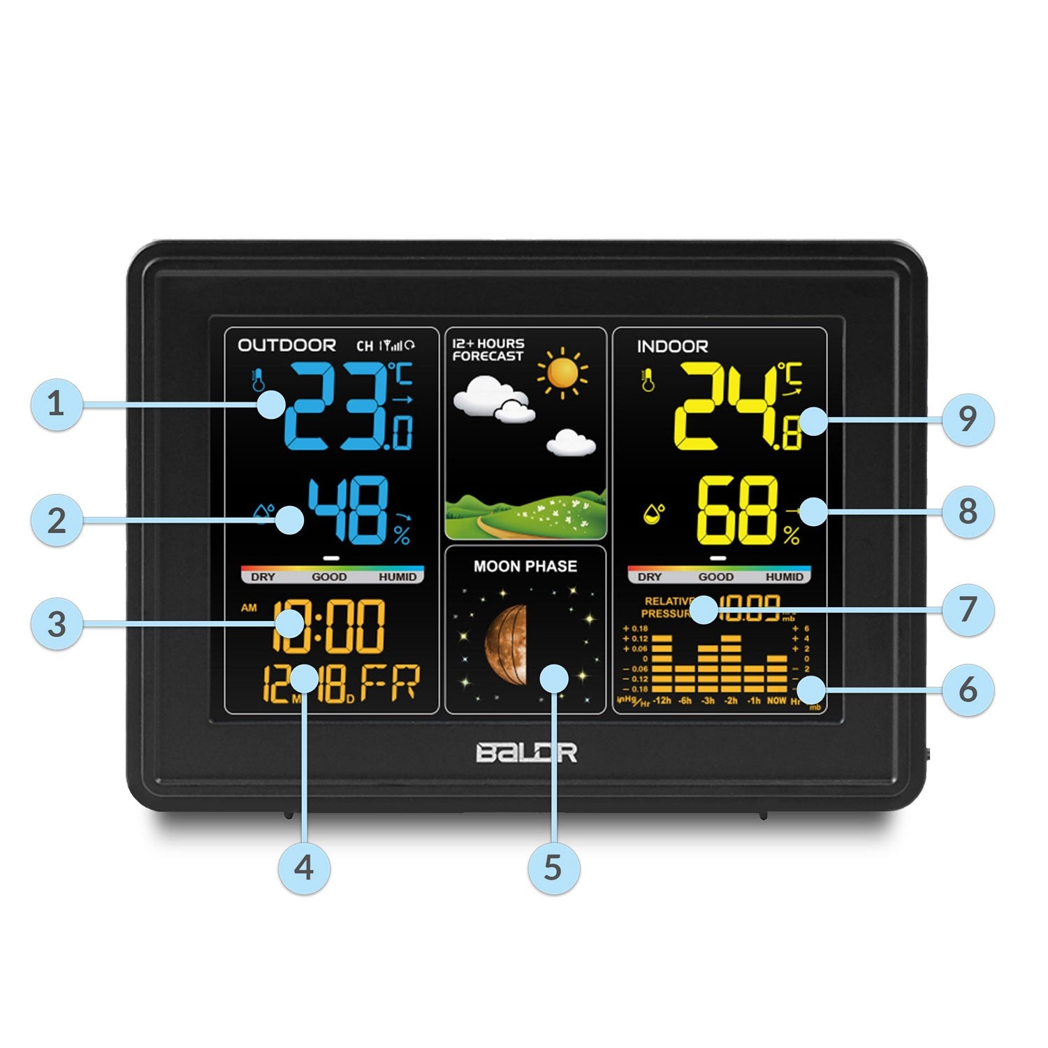 Žalioji meteorologinė stotis
