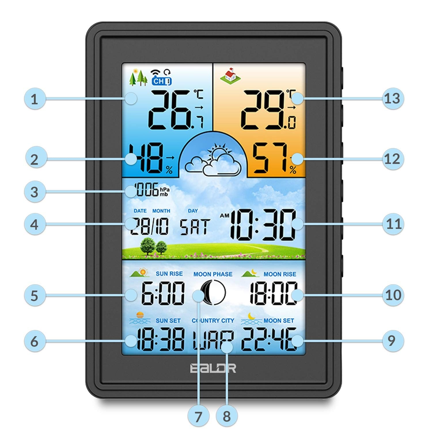 Meteorologinė stotis Berdsen BD-906 su juodu ekranu
